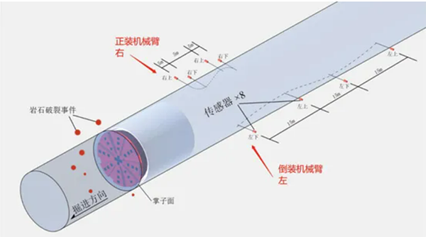 AG庄闲协作机器人：微震监测参考图